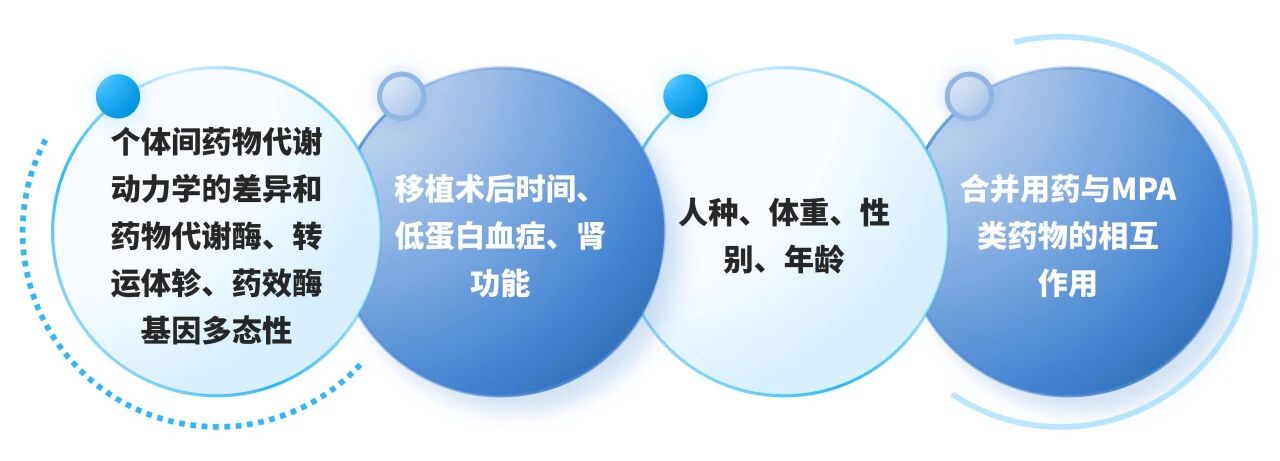 别让“用药盲区”伤了移植肾！——霉酚酸检测试剂盒，守护你的术后健全！